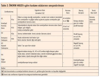 AB Hastane Havalandırma Teknik Komisyonu Standart Çalışmalarında Güncel Durum