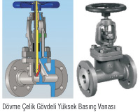 Gedik Döküm ve Vana’nın, Uluslararası Vana Firmaları ile  Gerçekleştirdiği Ortak Üretimler
