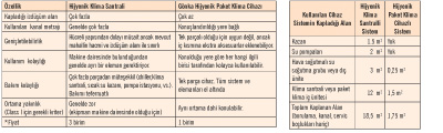 Temiz ve Hijyenik Odalarda  Gönka Hijyenik Paket Klima Kullanımı