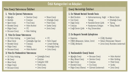 Enerji Sektörünün Buluşma Noktası  ICCI 2011 için Geri Sayım BaşladıEnerji Sektörünün Buluşma Noktası  ICCI 2011 için Geri Sayım Başladı