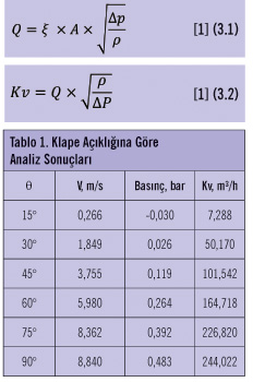 Kelebek Vanalarda Kayıp Katsayısının Hesaplamalı Akışkanlar Dinamiği Kullanılarak Hesaplanması Kelebek Vanalarda Kayıp Katsayısının Hesaplamalı Akışkanlar Dinamiği Kullanılarak Hesaplanması