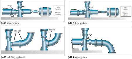 Santrifüj Pompanın  Emme Tesisatı Nasıl Olmalı?