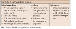 Teknik Hizmetlerin Bir Hastaneye Entegre Edilmesi için Akıllı Çözümler