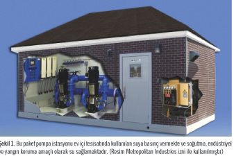 Su Taleplerine Yönelik Olarak Paket Sistemler