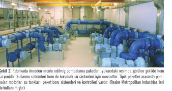 Su Taleplerine Yönelik Olarak Paket Sistemler