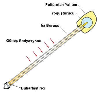 KUZEYMAK KMPT 30-BA Heat Pipe Vakum Tüplü Güneş Kolektörleri