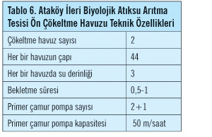 Ataköy İleri Biyolojik Atıksu Arıtma Tesisi İşletmeye Alındı