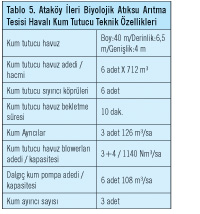 Ataköy İleri Biyolojik Atıksu Arıtma Tesisi İşletmeye Alındı