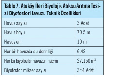 Ataköy İleri Biyolojik Atıksu Arıtma Tesisi İşletmeye Alındı