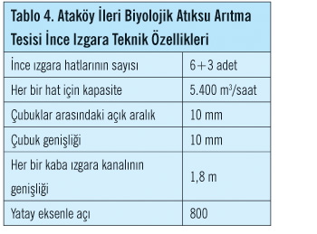 Ataköy İleri Biyolojik Atıksu Arıtma Tesisi İşletmeye Alındı