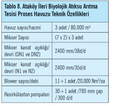 Ataköy İleri Biyolojik Atıksu Arıtma Tesisi İşletmeye Alındı