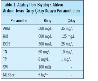 Ataköy İleri Biyolojik Atıksu Arıtma Tesisi İşletmeye Alındı