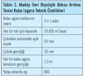 Ataköy İleri Biyolojik Atıksu Arıtma Tesisi İşletmeye Alındı