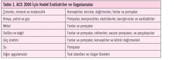 ABB’den Beş-Seviye Konverter, ANPC-5L Teknolojisi ve  ACS 2000 Sürücü