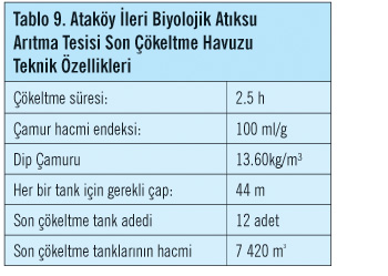 Ataköy İleri Biyolojik Atıksu Arıtma Tesisi İşletmeye Alındı
