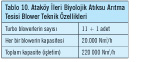 Ataköy İleri Biyolojik Atıksu Arıtma Tesisi İşletmeye Alındı