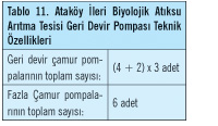 Ataköy İleri Biyolojik Atıksu Arıtma Tesisi İşletmeye Alındı