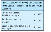 Ataköy İleri Biyolojik Atıksu Arıtma Tesisi İşletmeye Alındı