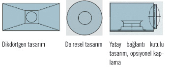 Duru Klima Hizmet Kalitesiyle Alman Krantz Firmasından Patentli Tavan Tipi Kirlenmeyen Difüzör Opticlean