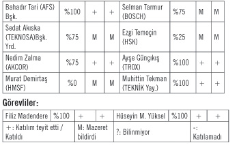 İSKİD, Herkesi Sıcaklar için Önlem Almaya Davet Etti