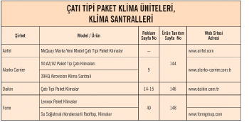 ÇATI TİPİ PAKET KLİMA ÜNİTELERİ,  KLİMA SANTRALLERİ
