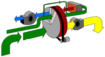 Honeywell IdentIPoint™ Güvenlik Sistemi