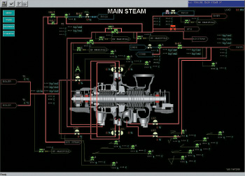 Yokogawa ile Enerji Santrallerinde Yenilikçi Çözümler Yokogawa ile Enerji Santrallerinde Yenilikçi Çözümler