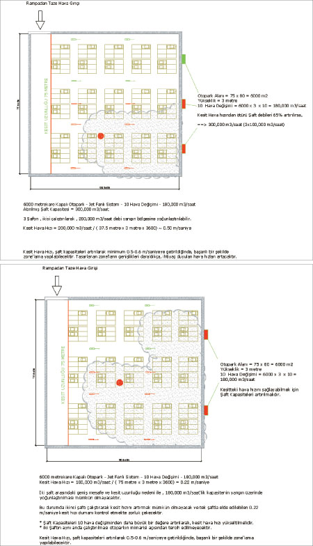Kapalı Otopark Havalandırması için Yeni Jet Fanlı Sistemler ile Konvansiyonel Sistemlerin Karşılaştırması ve  Jet Fanlı Havalandırma Sistemlerinin Tasarımındaki Kritik Faktörler