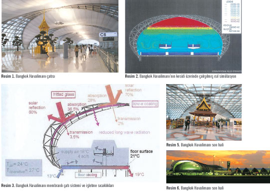 Uponor Radyan Serinletme Sistemleri Uponor Radyan Serinletme Sistemleri