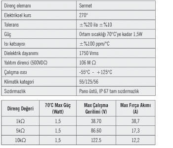 EMAS’tan Yeni Ürün: BPR Serisi Potansiyometreler EMAS’tan Yeni Ürün: BPR Serisi Potansiyometreler