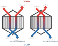İM Makine Ltd. Şti. Zıt Akımlı Escrimo® Reküperatörler İM Makine Ltd. Şti. Zıt Akımlı Escrimo® Reküperatörler