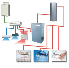 Klimaplus, Hospitality Summit’e Katılıyor