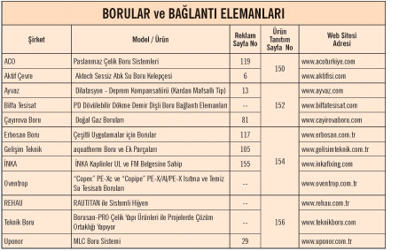 BORULAR ve BAĞLANTI ELEMANLARI BORULAR ve BAĞLANTI ELEMANLARI