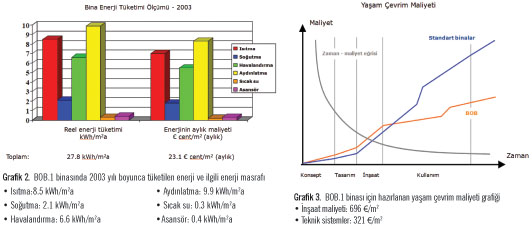 Uponor Termal Aktif Bina Sistemi (TABS) ile BOB.1 Binası’nda Daha Az Maliyetle Isıtma ve Serinletme Sağlanıyor