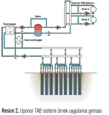 UPONOR