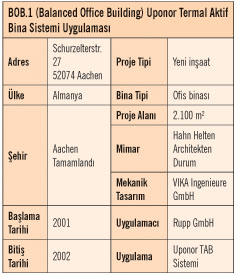 UPONOR