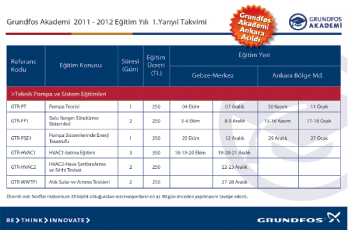 Grundfos Akademi 3.Yılında Ankara Şubesini Açtı