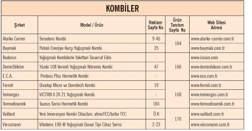 KOMBİLER KOMBİLER