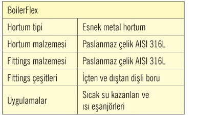 Ayvaz Solar Hortumları