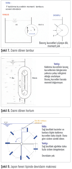 GUNCEL