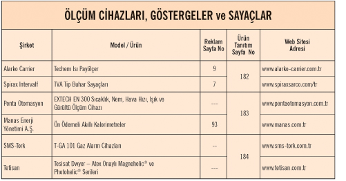 ÖLÇÜM CİHAZLARI, GÖSTERGELER ve SAYAÇLAR