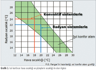 UPONOR