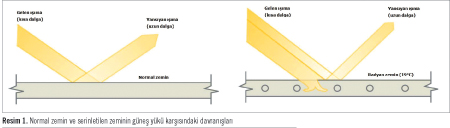 UPONOR