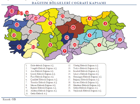 Elektrik Dağıtım Şirketleri Özelleştirmeleri, Mevcut Yasal Sorunlar ve Çözüm Önerileri Elektrik Dağıtım Şirketleri Özelleştirmeleri, Mevcut Yasal Sorunlar ve Çözüm Önerileri