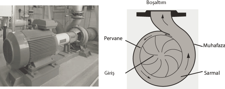 İSKİ Terfi İstasyonlarında ABB ACQ810  Sürücülerle Enerji Verimliliği