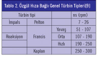 MAKALE