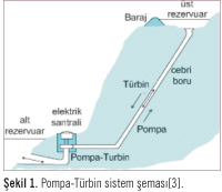 MAKALE
