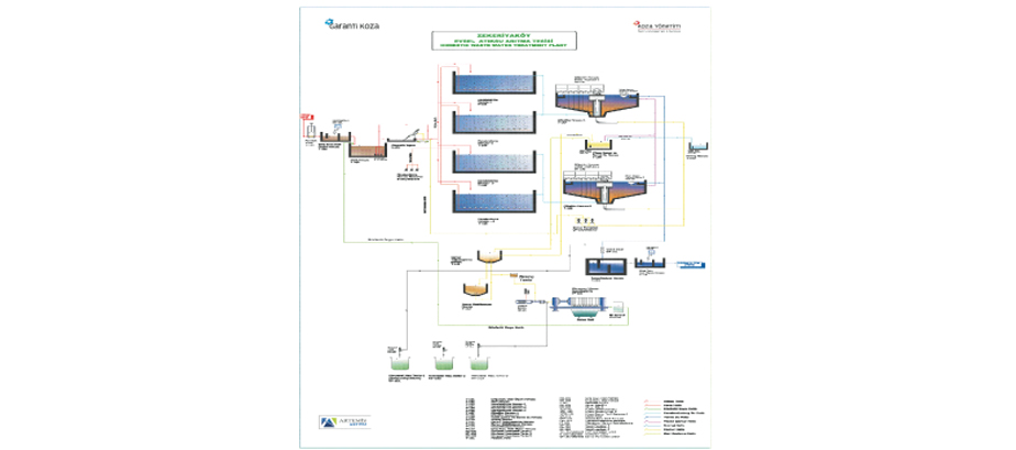 Zekeriyaköy Merkezi Evsel Atıksu Arıtma Tesisi ile Paket Evsel Atıksu Arıtma Tesislerinin Değerlendirilmesi Zekeriyaköy Merkezi Evsel Atıksu Arıtma Tesisi ile Paket Evsel Atıksu Arıtma Tesislerinin Değerlendirilmesi