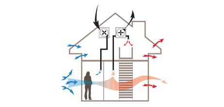 Düşük Enerjili Binaların İç Ortam Hava Kalitesine Etkileri Düşük Enerjili Binaların İç Ortam Hava Kalitesine Etkileri