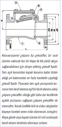 Duyar Vana’dan Yeni Tip Wafer Çalpara (Swing) Çekvalf Duyar Vana’dan Yeni Tip Wafer Çalpara (Swing) Çekvalf